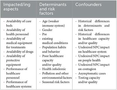 There is a need for more precise models to assess the determinants of health crises like COVID-19